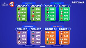 Les groupes des équipes 
