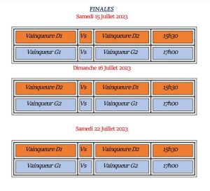 Programmes des Finales