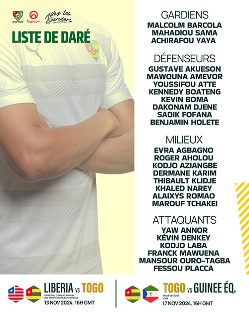 Liste des 25 joueurs sélectionnés