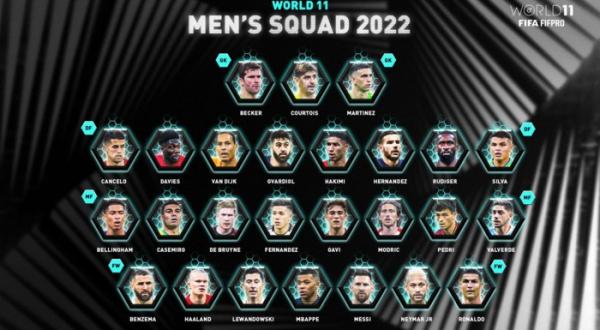 Crédit Photo FIFPRO