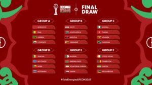 Les six groupes de la CAN 2025