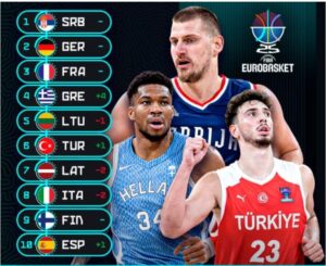 PowerRAnking, les favoris