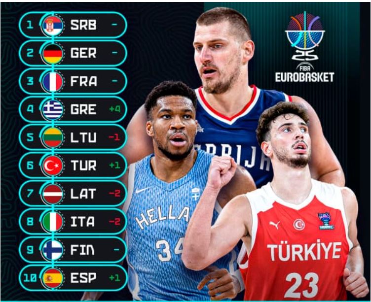 PowerRAnking, les favoris