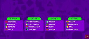 composition des groupes