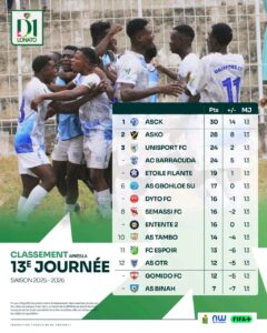 classement d1 lonato