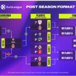 Ce sera la troisième fois d’affilée que l’AS Monaco atteint les play-offs et affrontera l’équipe grecque de l'Olympiakos pour une place au Final Four.