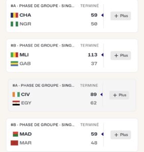 Résultat (Garçons)